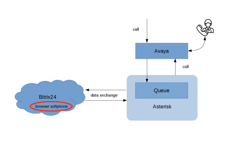 Esquema de la solución