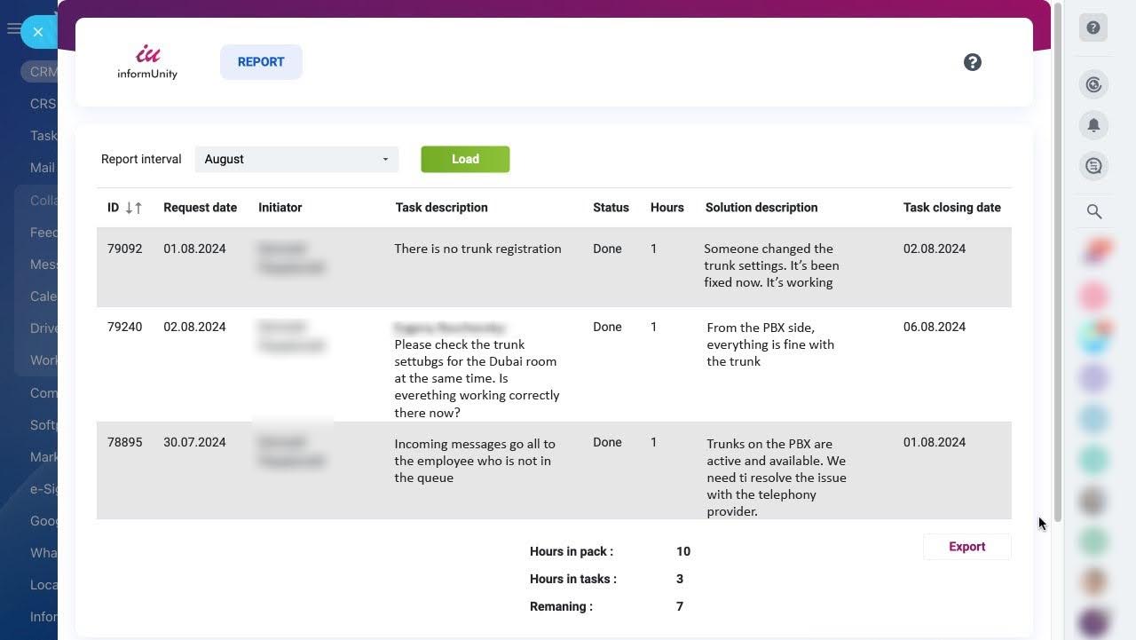 Technical support ticket report